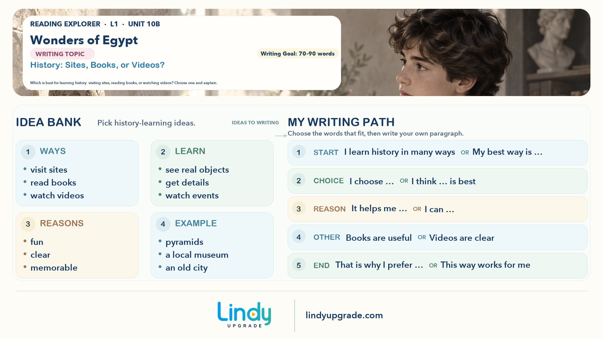 Level 1 Unit 10B History: Sites, Books, or Videos? 横版写作导图