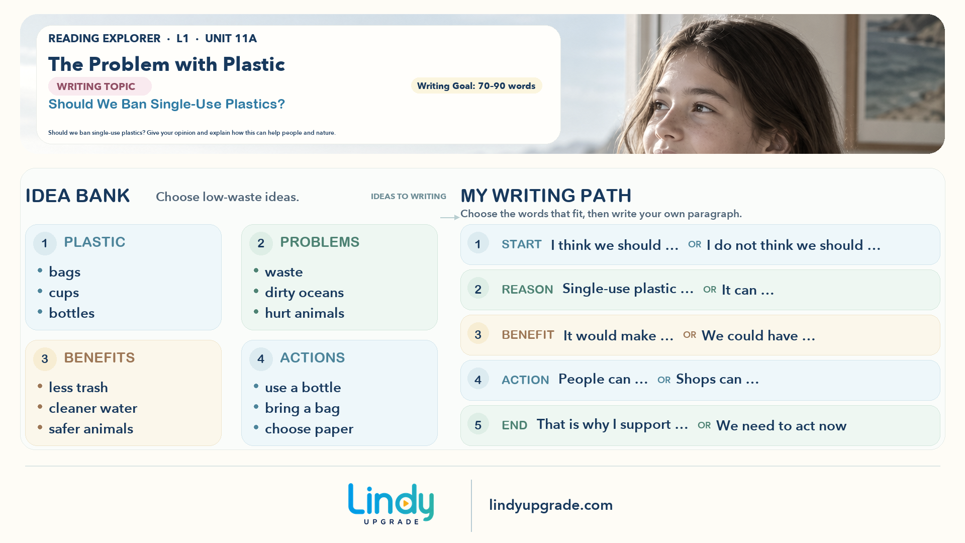Level 1 Unit 11A Should We Ban Single-Use Plastics? 横版写作导图
