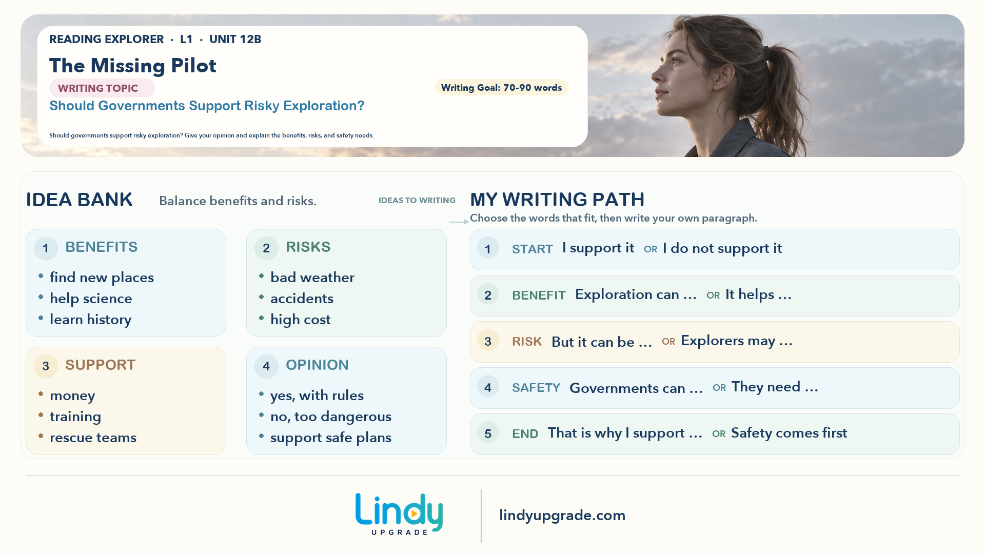 Level 1 Unit 12B Should Governments Support Risky Exploration? 横版写作导图