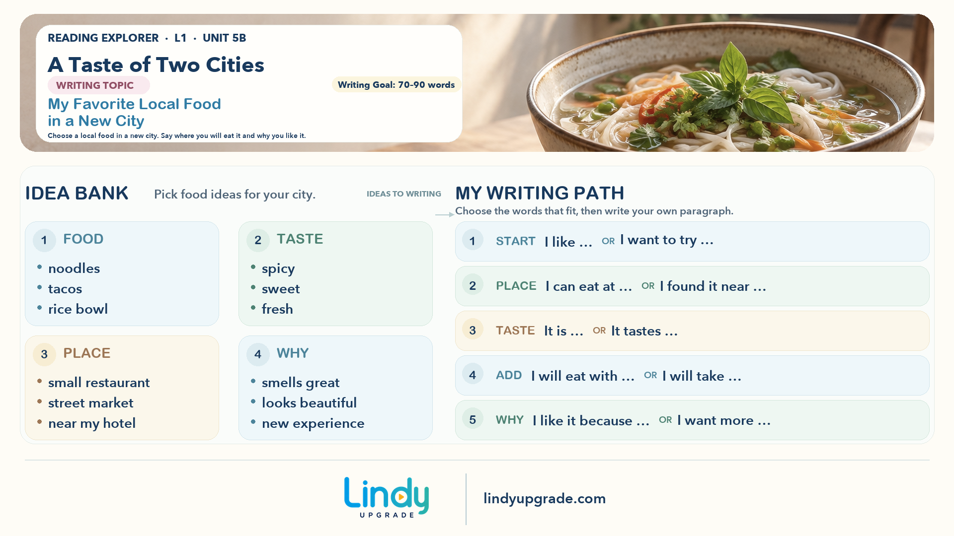 Level 1 Unit 5B My Favorite Local Food in a New City 横版写作导图