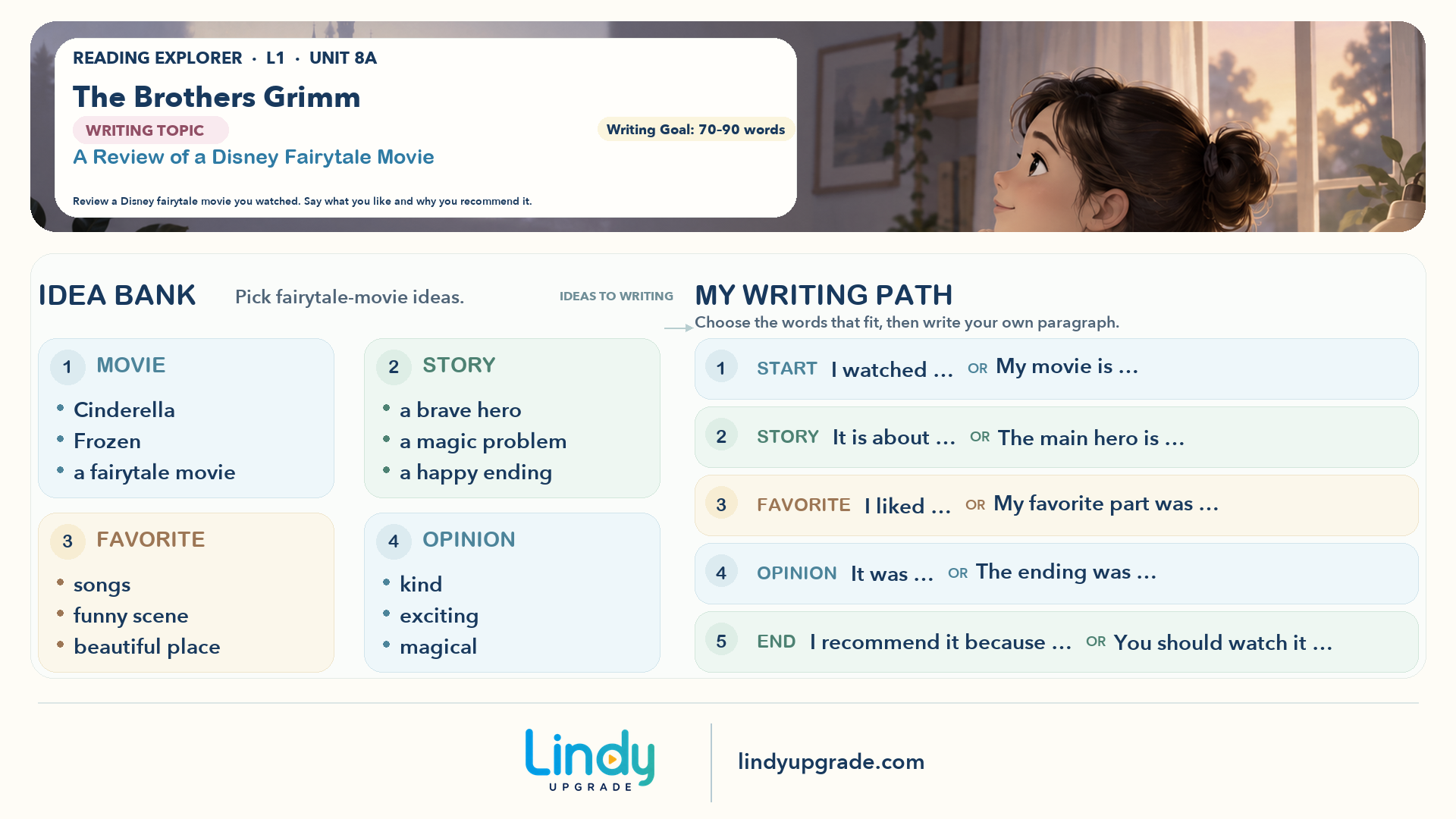 Level 1 Unit 8A A Review of a Disney Fairytale Movie 横版写作导图