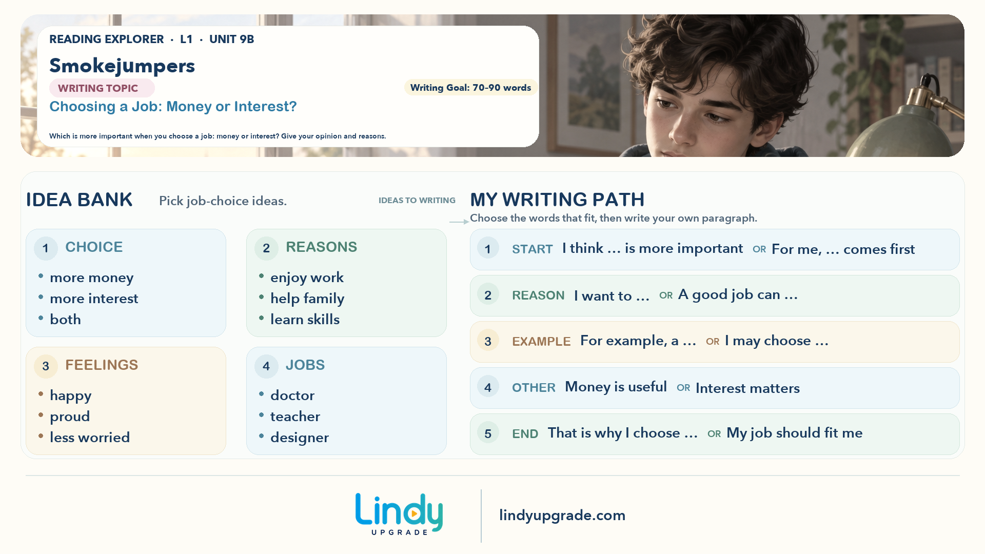 Level 1 Unit 9B Choosing a Job: Money or Interest? 横版写作导图