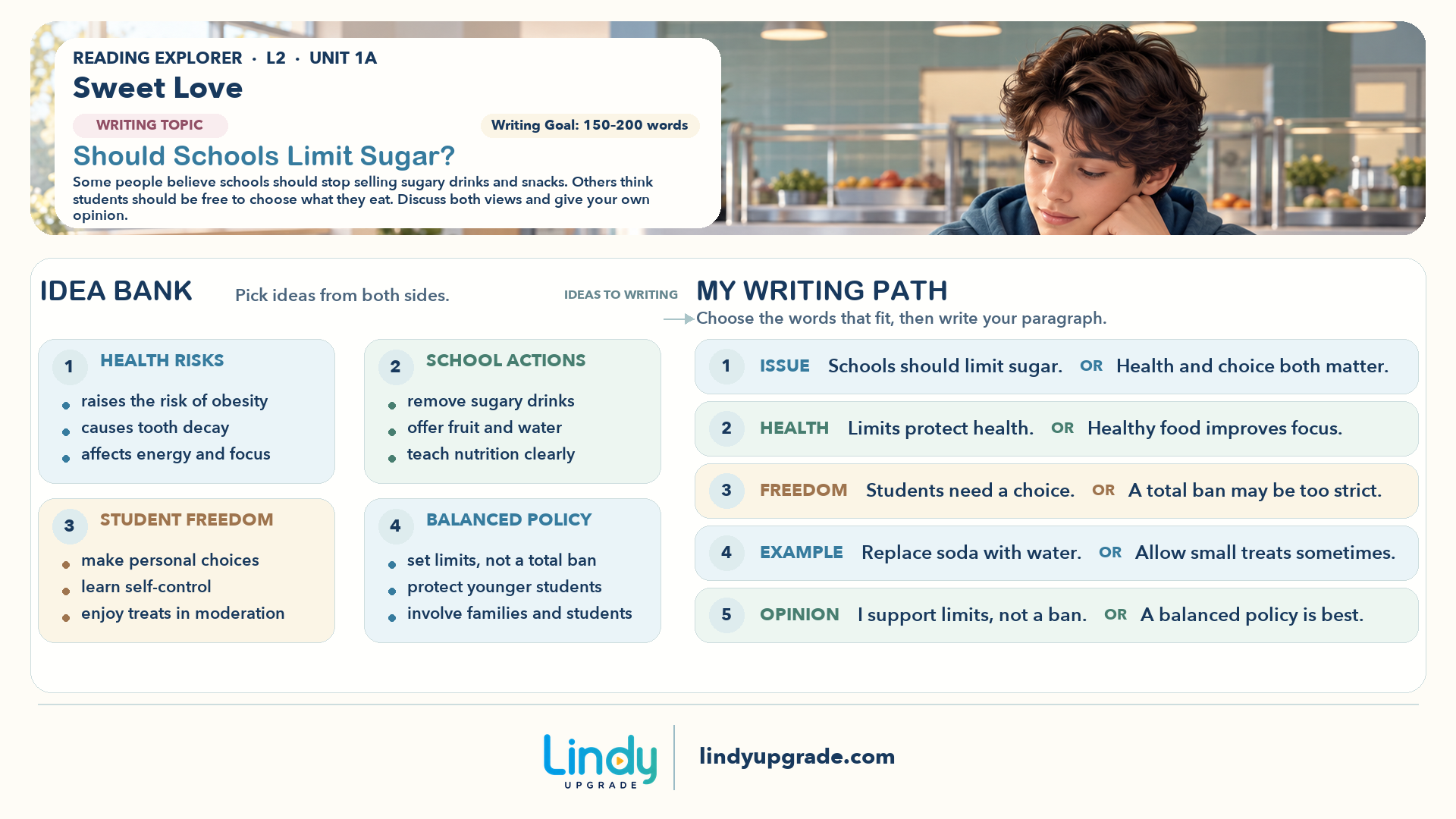 Should Schools Limit Sugar? 写作导图样例