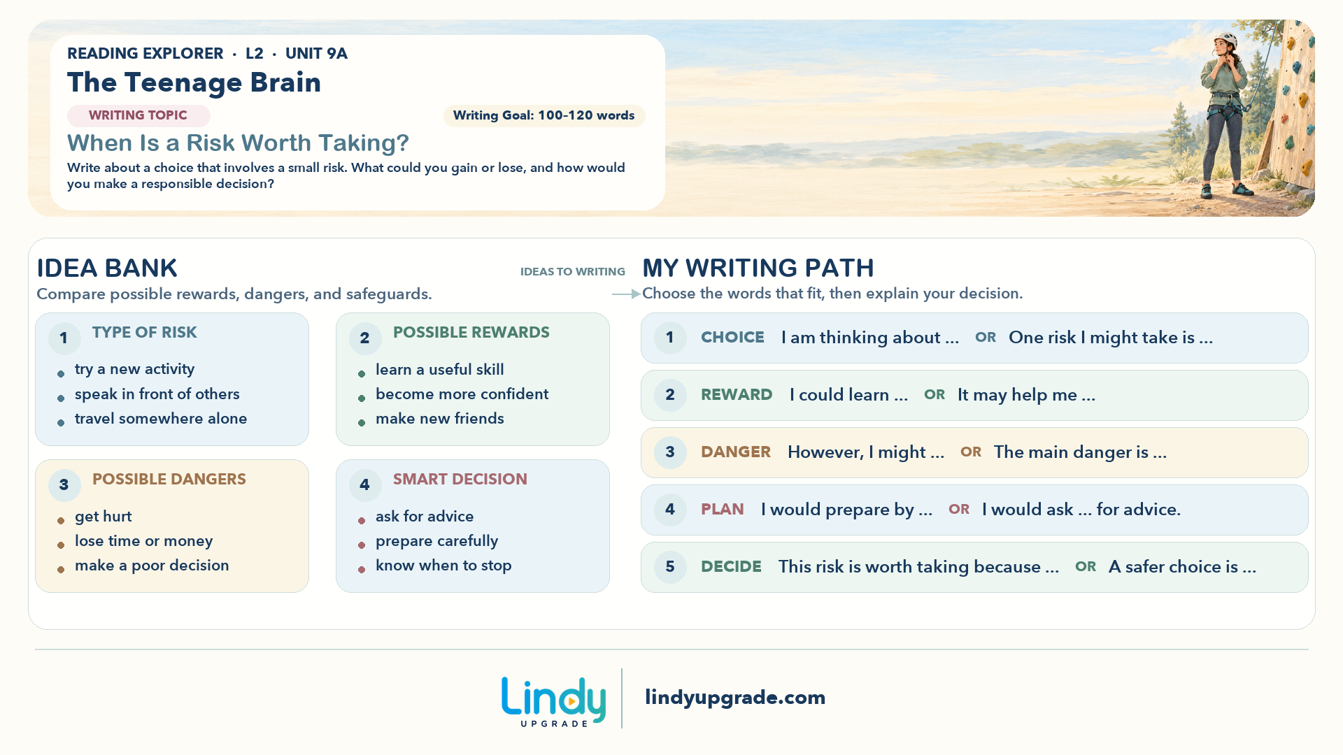 Level 2 Unit 9A When Is a Risk Worth Taking? 横版写作导图